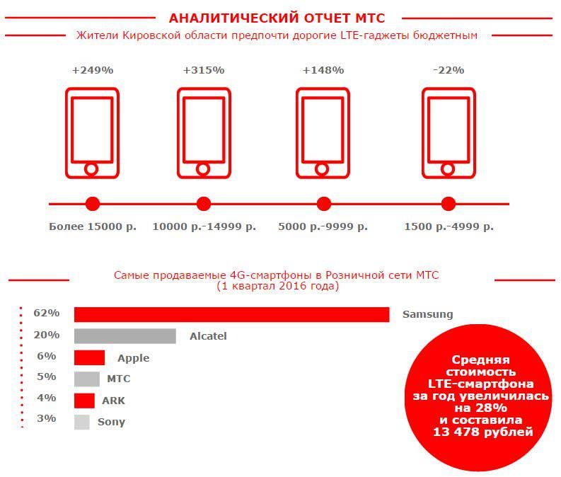 Аналитический отчет_LTE-смартфоны-min