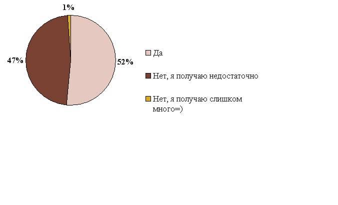 ИТ-специалисты, исследование ИТ-специалисты, исследование