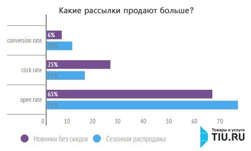 tiu_график рассылки