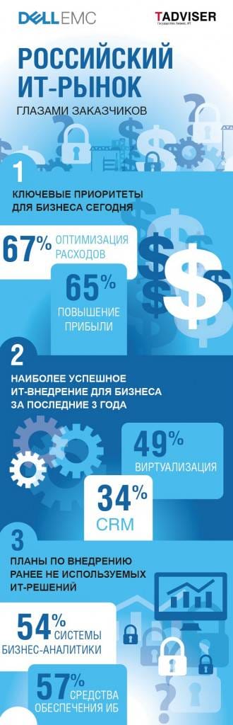 dell-emchtadviser_half1-min
