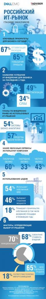 emc-ig-05-tadviser-min