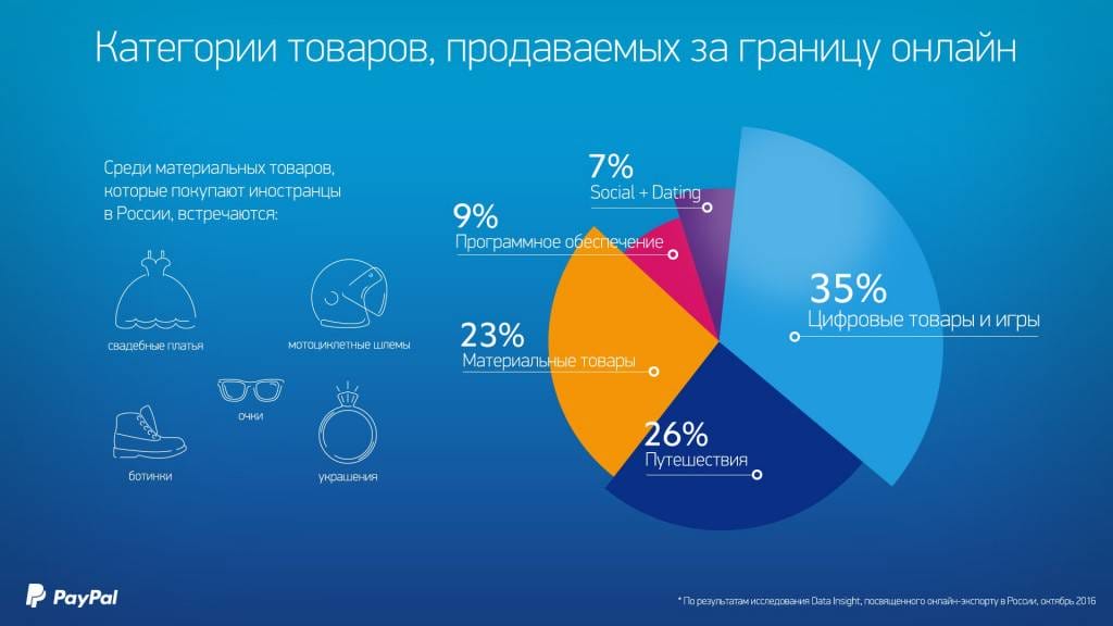 kategorii-eksportnyh-tovarov-min