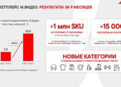 Подведены итоги