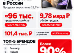 Складные смартфоны